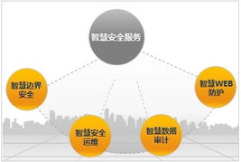 互聯(lián)網(wǎng)金融五大安全管理手段及其在信息咨詢服務(wù)中的應(yīng)用