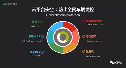 互聯網汽車系統服務安全設計思考與實踐