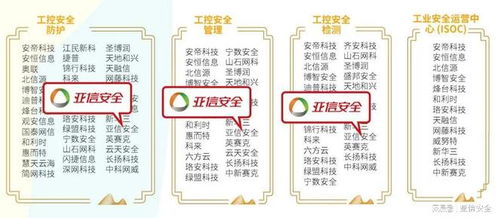 2025年網絡安全行業全景圖 亞信安全實力占據65領域 信息咨詢服務成關鍵