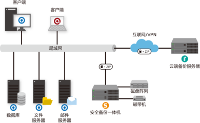 數據備份與信息咨詢服務 企業安全與發展的雙重保障