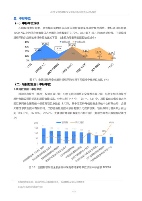2021年全國互聯網安全服務招標采購市場全景透視與分析