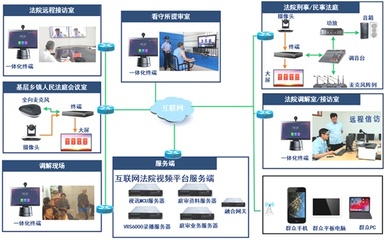 云端開庭，“千里”結案 齊心好視通互聯網庭審解決方案，構筑高效互聯與安全屏障