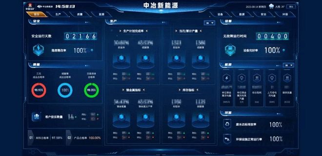 慶祝中國五礦成立75周年 | 中冶新能源 以科技智造引領高質量發展，筑牢互聯網安全屏障