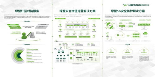 綠盟科技鼎力支持，全國電信和互聯網行業網絡安全管理職業技能競賽總決賽圓滿落幕